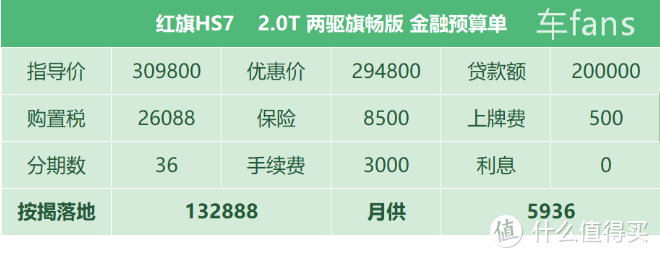 红旗HS7：担心质量观望两年，买它依然要靠情怀