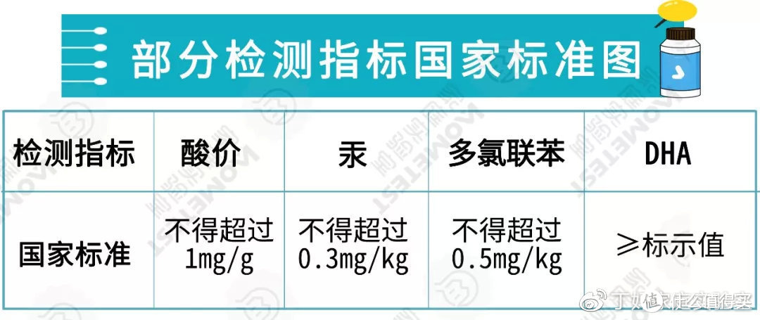 儿童鱼油市场到底有多乱！