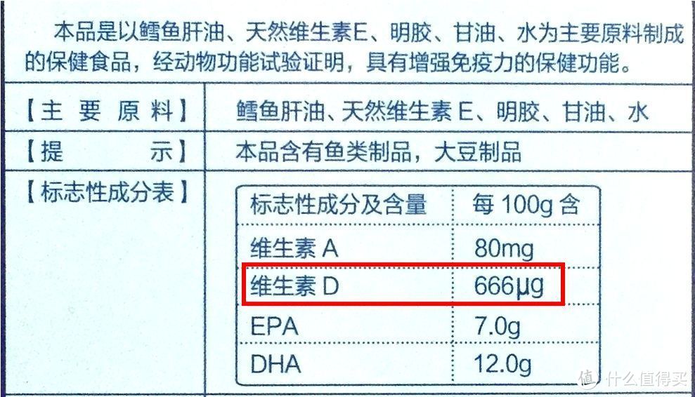 儿童鱼油市场到底有多乱！