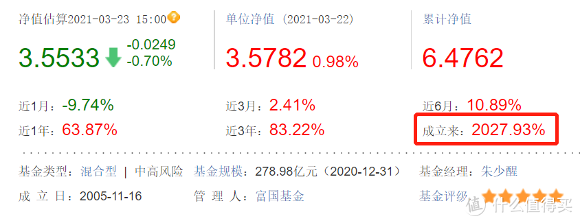 本来想买基金养老，结果提前送终了，为什么你买基金挣不到钱？