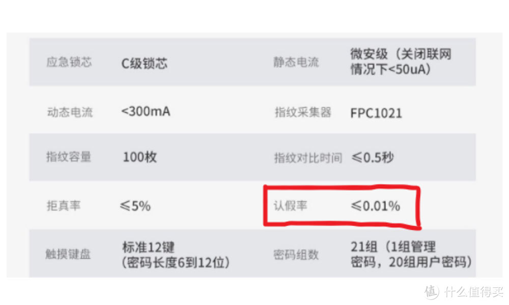 指纹锁拆机总结：十三个种类的指纹锁千万不要选