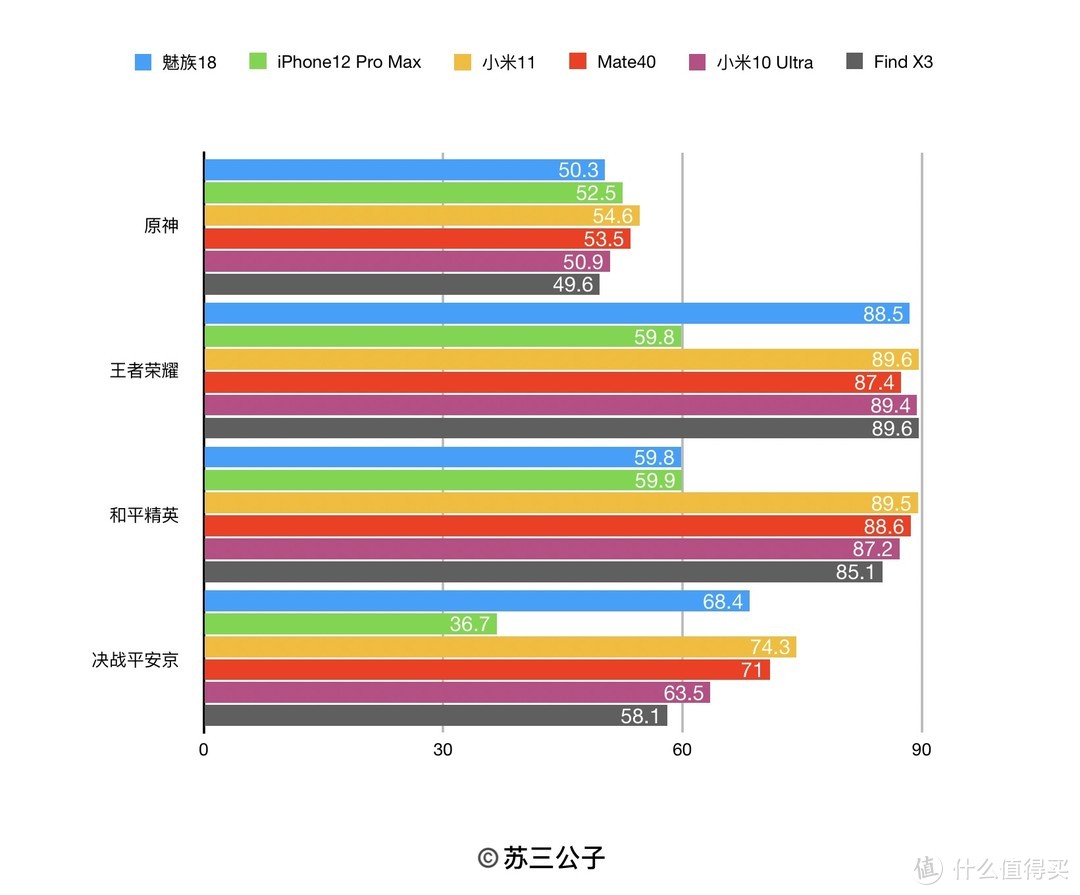 最贵的870。OPPO哪来的底气？Find X3全面简评