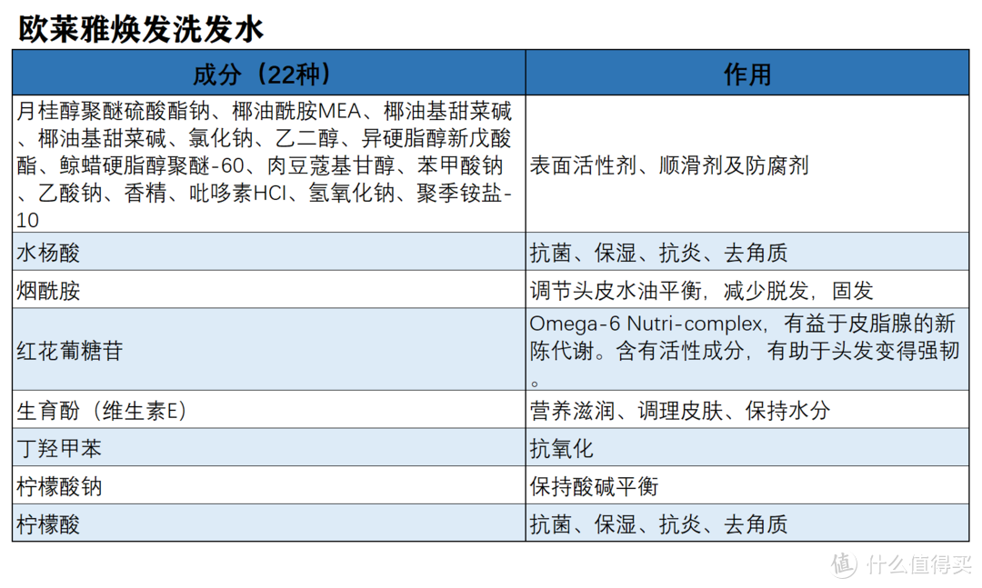 2021年，防脱发洗发水怎么选？