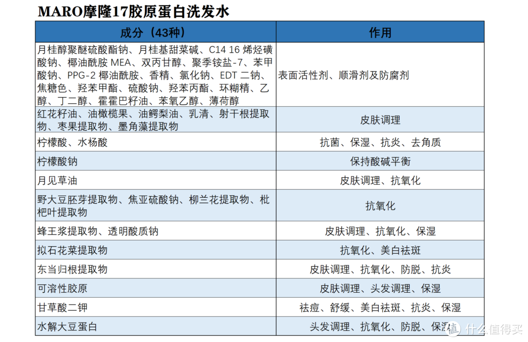 2021年，防脱发洗发水怎么选？