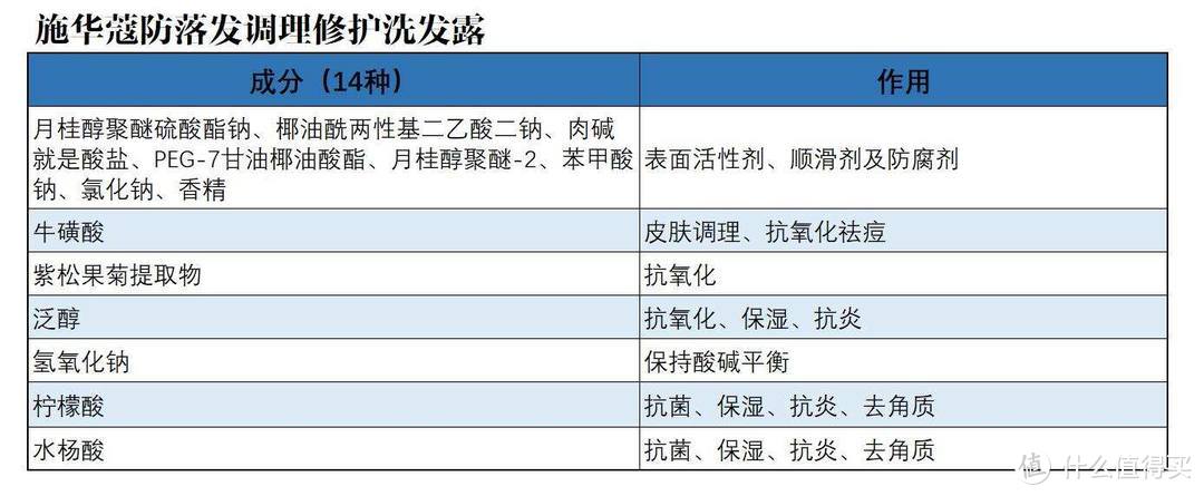 2021年，防脱发洗发水怎么选？