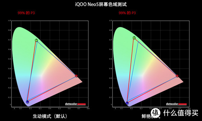 iQOO Neo5体验：双芯120帧游戏插帧 同价位只有它