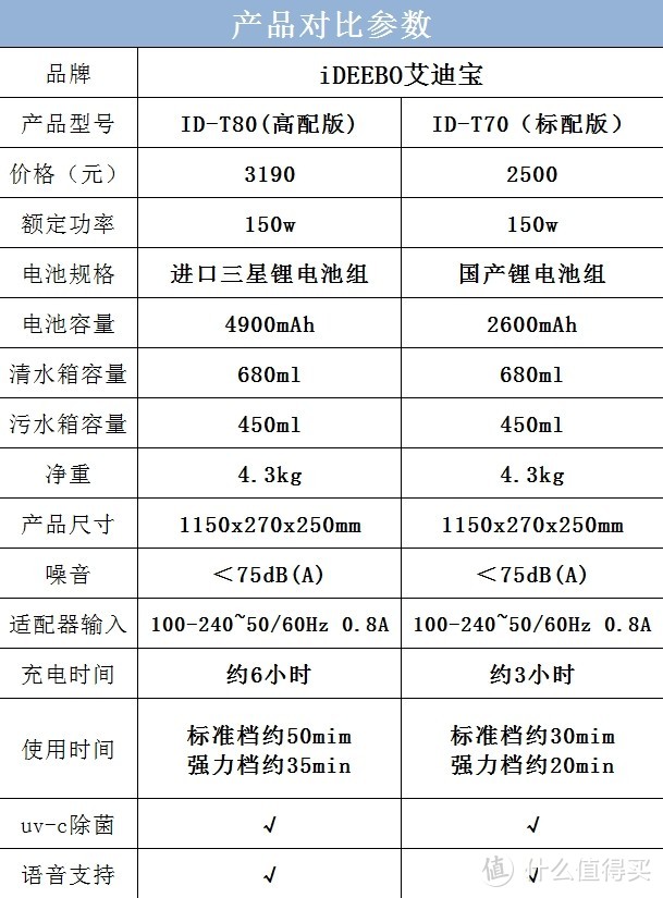 什么洗地机适合初次入手：最适合年轻人的第一台洗地机——艾迪宝T70测评