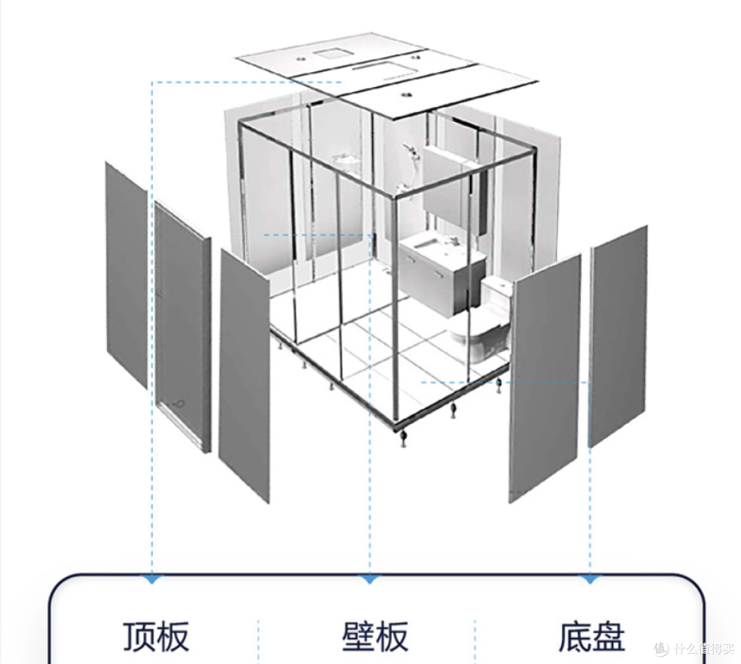 3天翻新整个卫生间，京东首发松下整体卫浴卫生间！