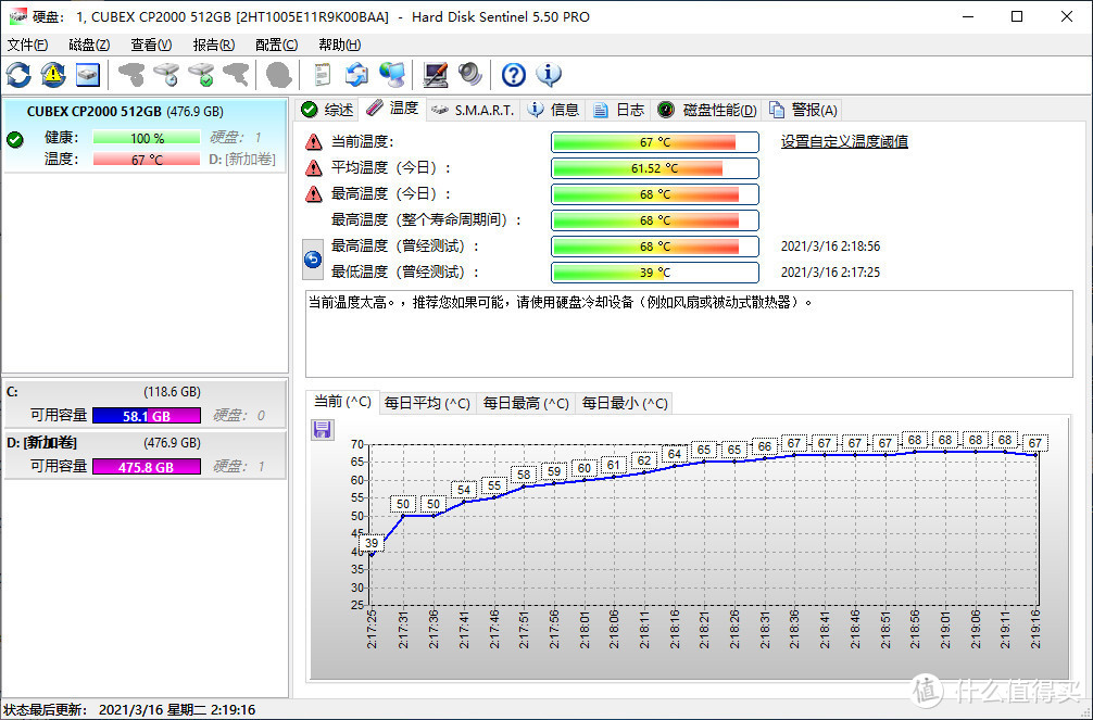 速柏CP2000长存颗粒版评测