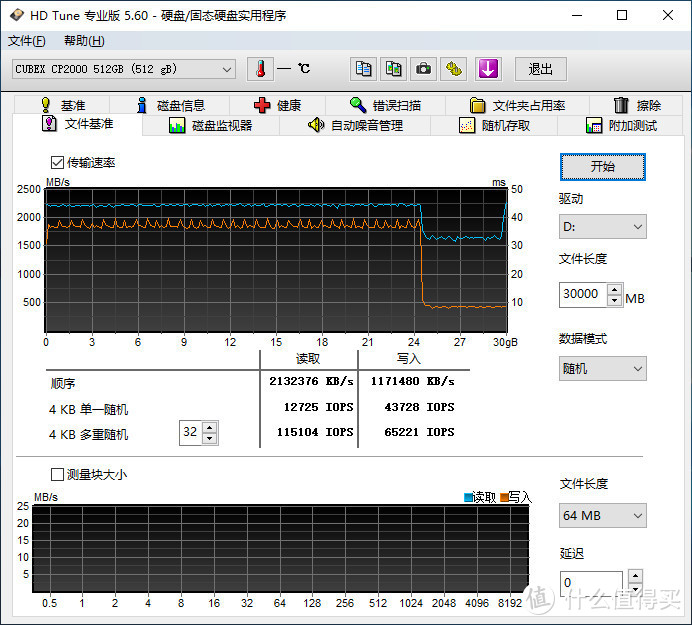 速柏CP2000长存颗粒版评测