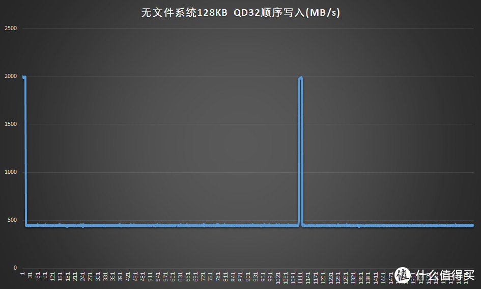 速柏CP2000长存颗粒版评测