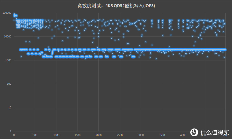 速柏CP2000长存颗粒版评测