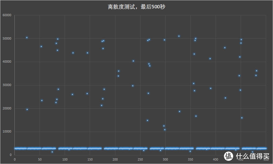 速柏CP2000长存颗粒版评测