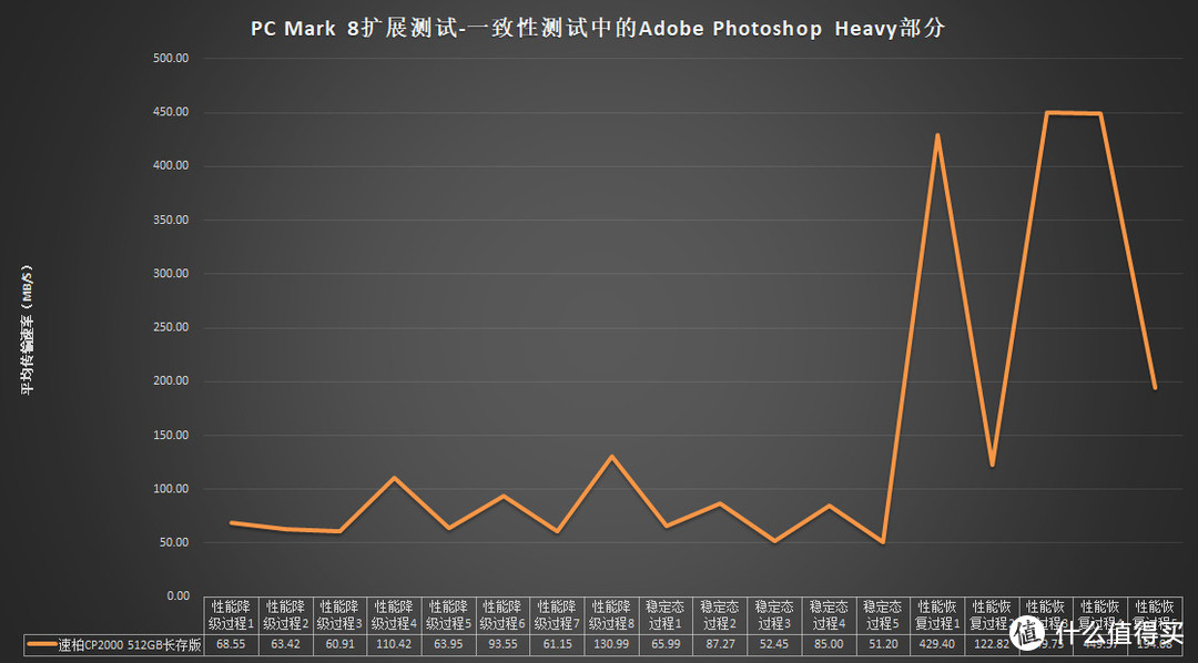 速柏CP2000长存颗粒版评测