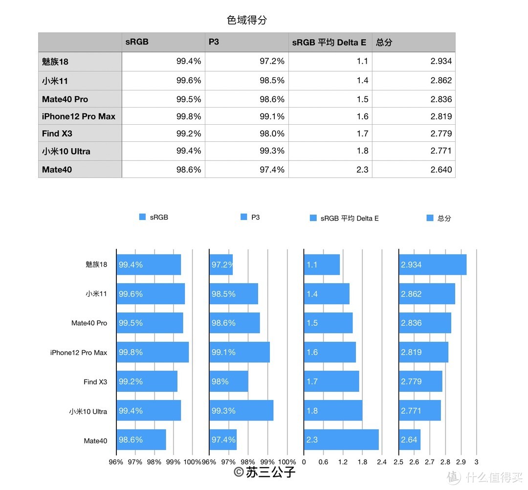 测试数据仅对测试机器、当天使用的设备负责，仅供参考