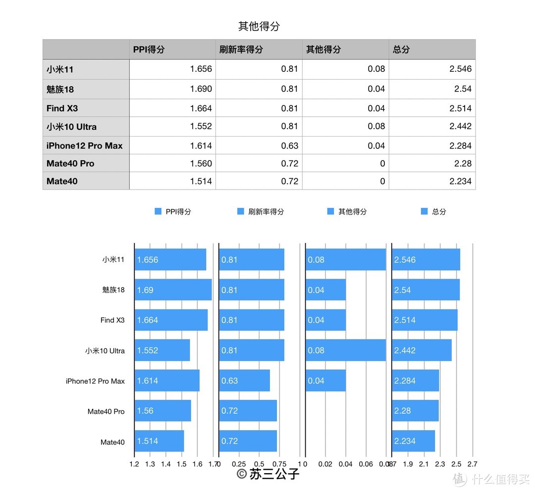 测试数据仅对测试机器、当天使用的设备负责，仅供参考