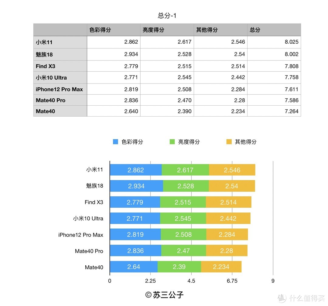 测试数据仅对测试机器、当天使用的设备负责，仅供参考