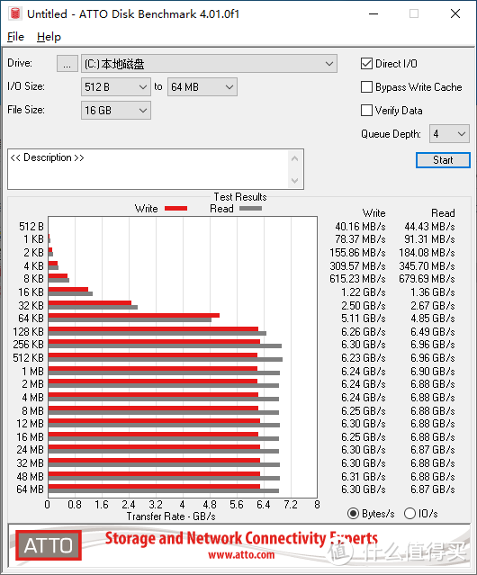 评测|HOF EXTREME SSD开启预售，颜值、性能你想要的它都有