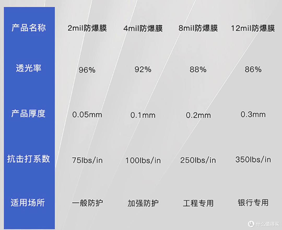 贴膜大法好！居家必备6种膜，一贴解万难~