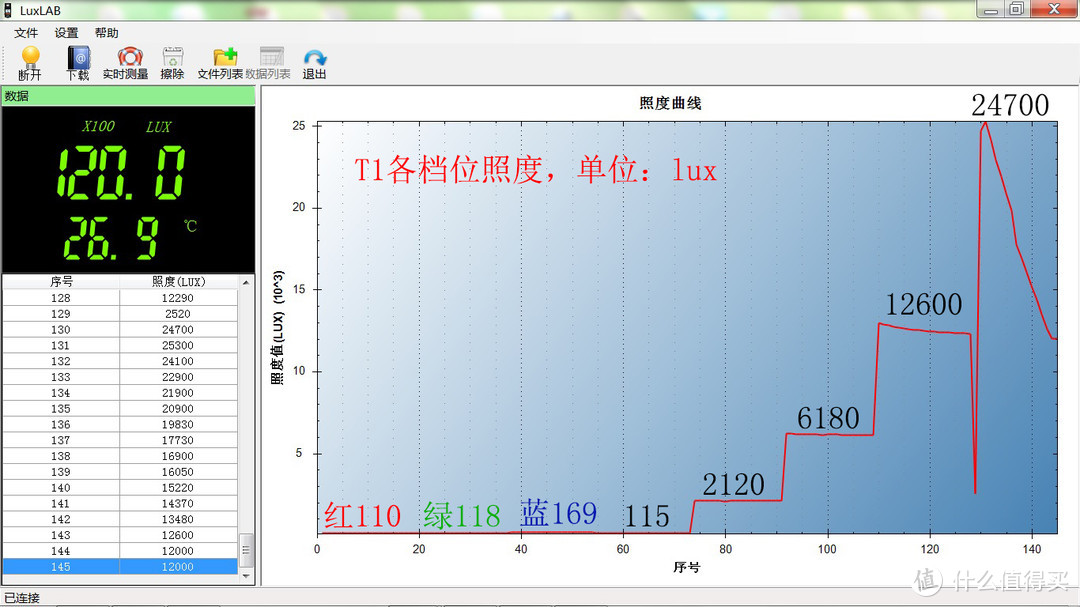 玲珑身材小、多用功能强：XTAR T1钥匙灯