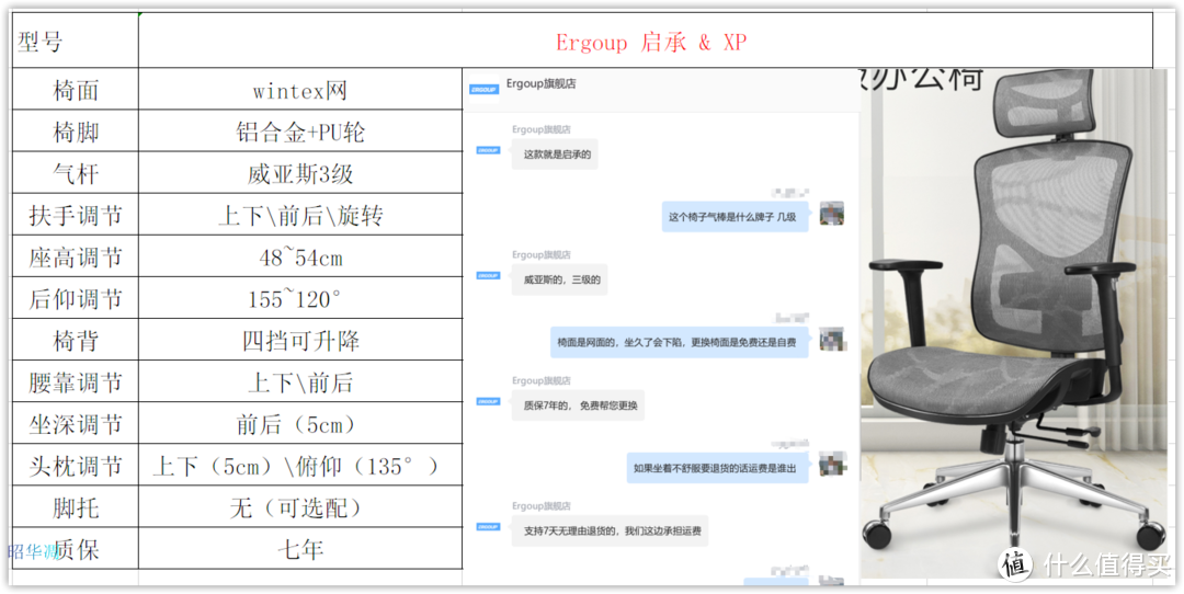 一文看懂人体工学椅选购要点 市面主流千元以内人体工学椅优劣之我见 电脑椅 什么值得买