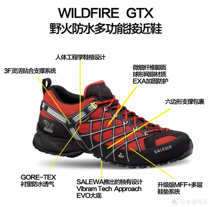 Salewa 沙乐华野火wildfire Gtx 登山鞋开箱 运动户外 什么值得买