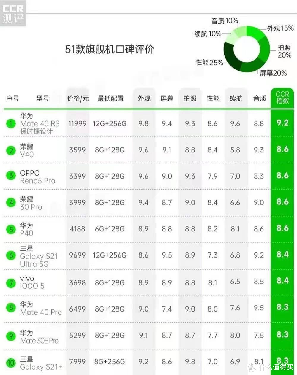 轻薄超曲屏带来极致手感，荣耀V40轻奢版颜值在线，定位最美轻旗舰