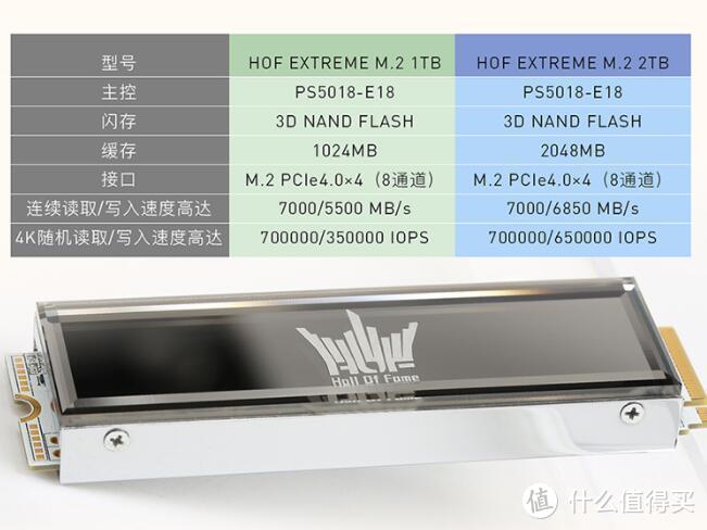 读速7GB/s：影驰名人堂HOF EXTREME SSD 上架预售