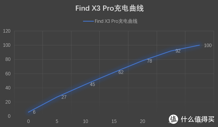 流线型设计 全链路10bit影像定义新旗舰：OPPO Find X3 Pro评测