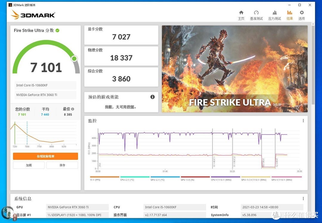 白色诱惑，打破审美疲劳！10600KF配3060Ti白色系主机分享，预算轻松超过一万块！