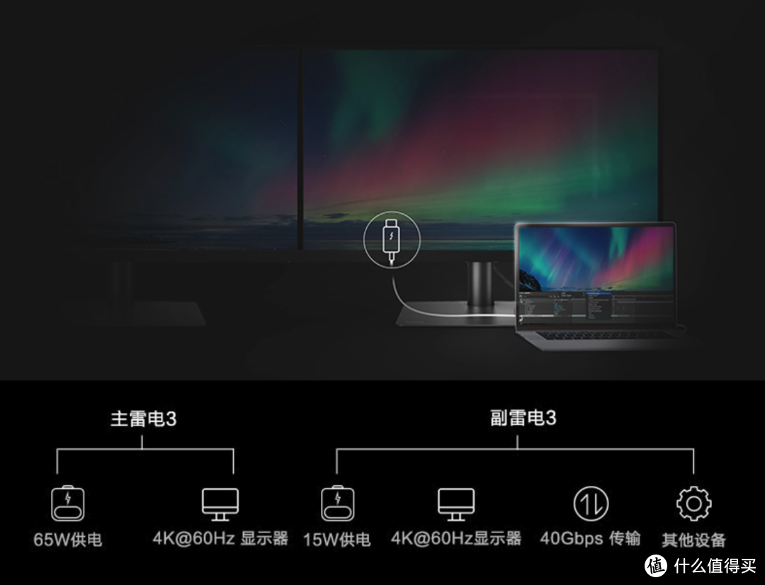 为你的生产力锦上添花：M1 MacBook配件选购指南