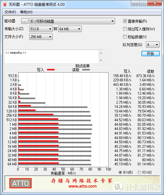 给一体机电脑加个外置读卡器：绿联 UGREEN USB 3.0 SD/TF读卡器开箱和体验