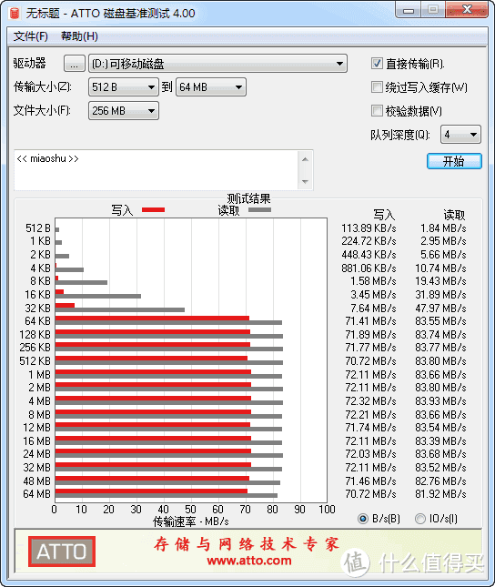 给一体机电脑加个外置读卡器：绿联 UGREEN USB 3.0 SD/TF读卡器开箱和体验