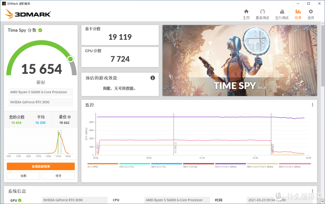 R5 5600X绝配座驾 上手技嘉B550M AORUS ELITE