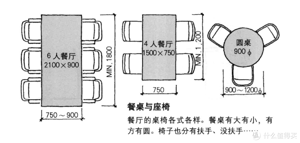 选房不用愁：设计师教你如何挑选住宅（简单易懂，推荐收藏！）