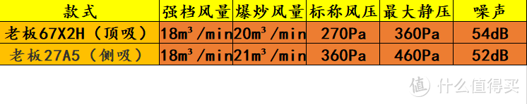 新家完工在即，硬核厨电怎么选？深入浅出，选出你的幸福感！