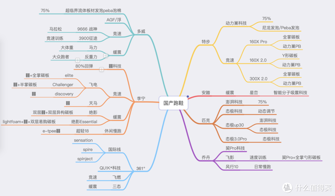 时代在发展，国货当自强——说说那些国产宝藏跑步鞋