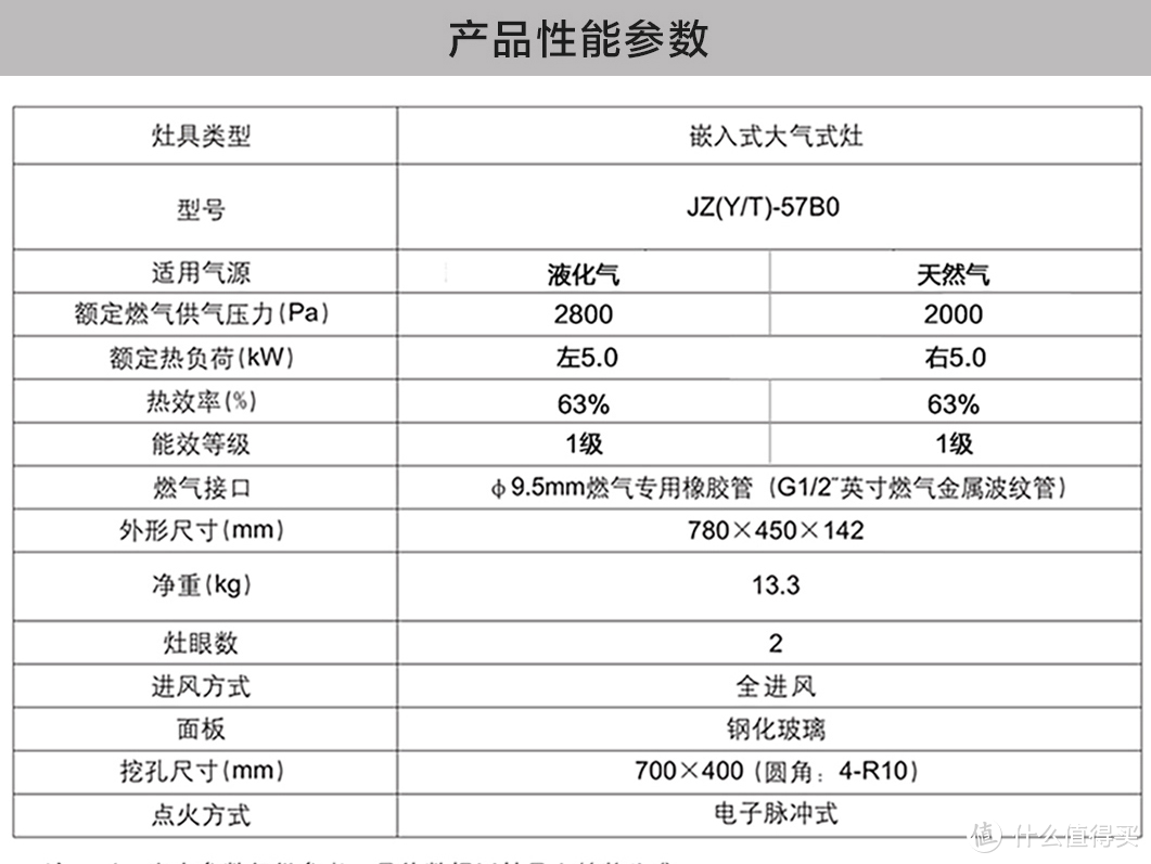 新家完工在即，硬核厨电怎么选？深入浅出，选出你的幸福感！