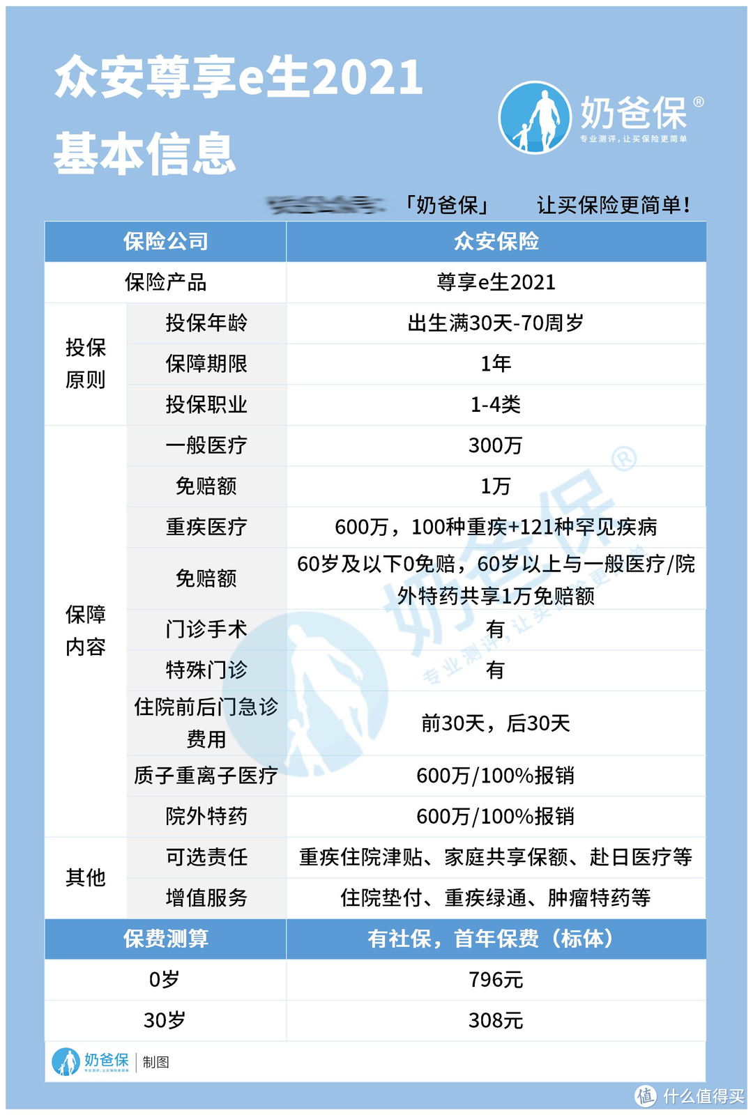 尊享e生2021住院能报销多少钱？医疗保险应该怎么报销？