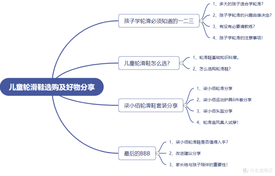 万字干货，新手必读！简单易懂的儿童轮滑鞋选购图文讲解及好物分享，一篇看懂怎么选！
