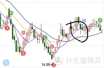 一个韭菜的股市成长之路