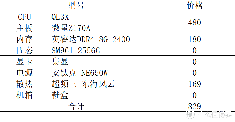 过气网红不如狗？鞋盒加持的300元神U千元装机分享