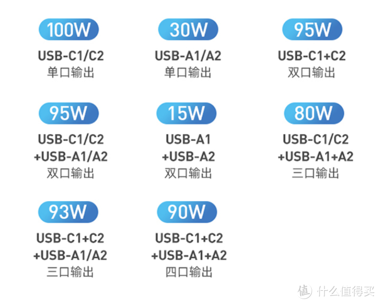 桌面好物 篇1:效率与全功能 电源、扩展坞与键鼠套装