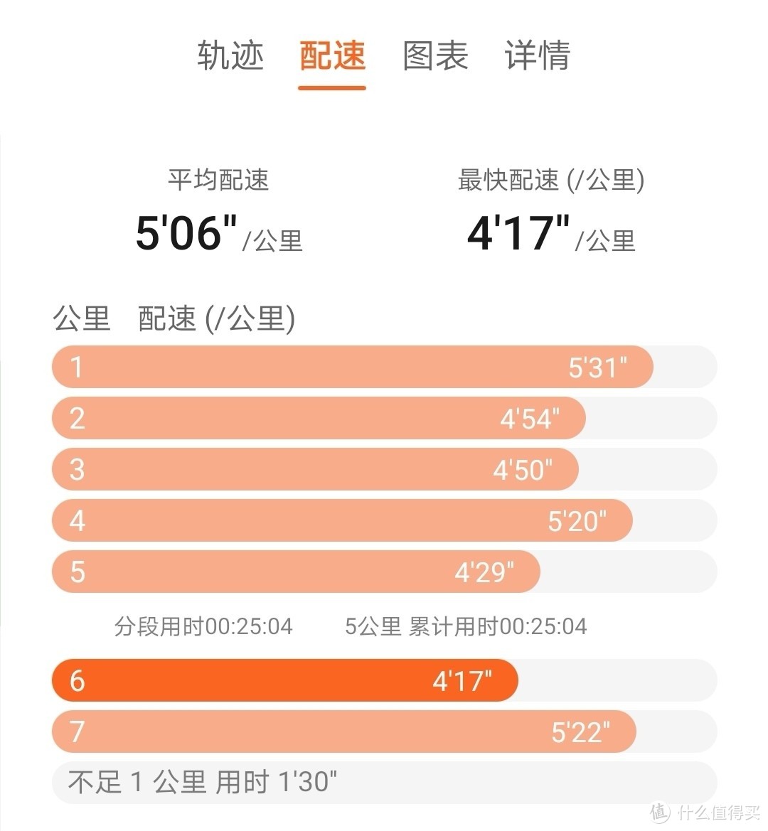 评测初体验—支持国货，跑渣入手361°国际线spires的第一个七公里