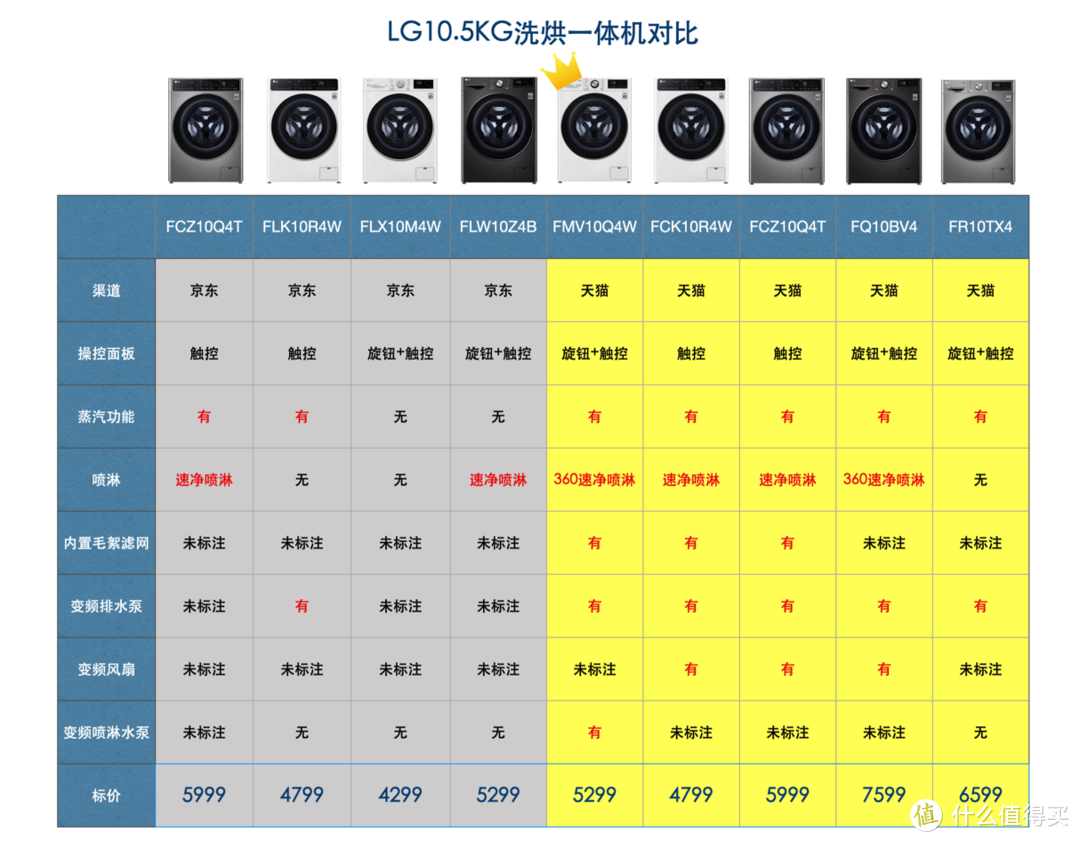 9胞胎，睁大眼睛仔细看！