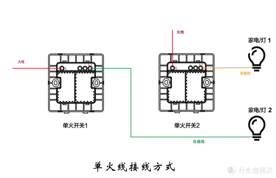 HomeKit智能开关：如何改造传统双控？