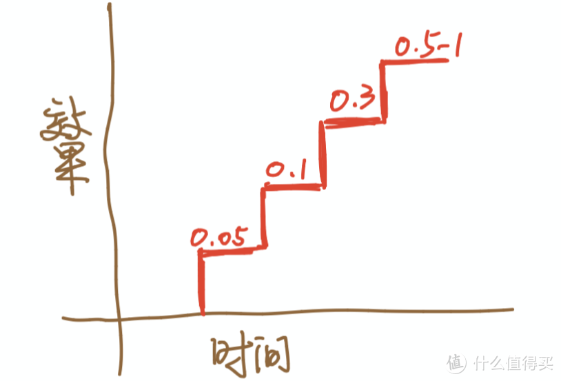 建立了耐受，护肤品该囤还是该换？