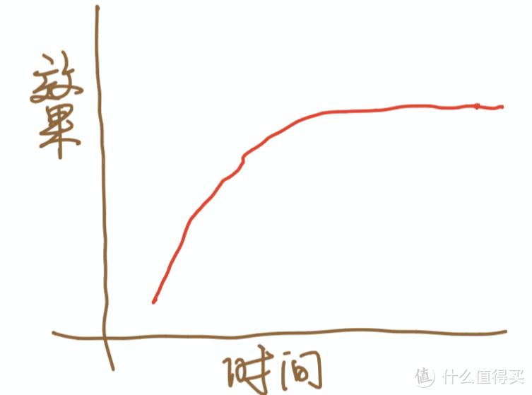 建立了耐受，护肤品该囤还是该换？