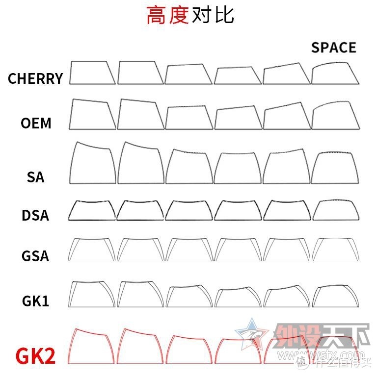 你试过硅胶键帽吗？小呆虫GK68S双模机械键盘