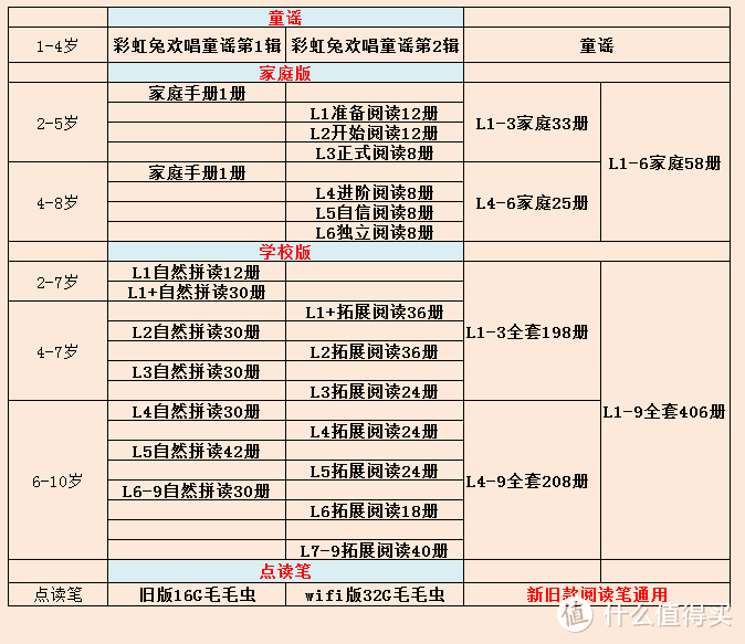 孩子的英语启蒙 牛津树 分级那么多 该怎么选择 一张图帮你搞定 少儿读物 什么值得买